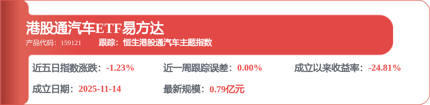 理想汽車-W(02015.HK)釋出公告，於2026年8月14日斥資267.65萬美元回購43.55萬股
