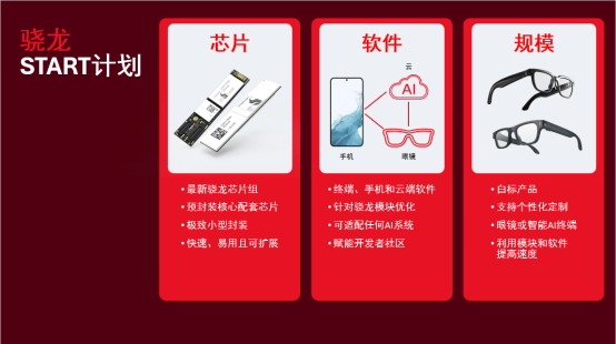20+款AI眼鏡搭載，驍龍佔據市場主導