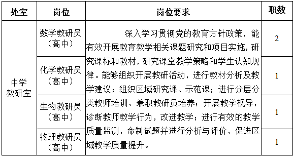 北京這7所學校教師招聘進行中，含應屆、在職、實習崗——