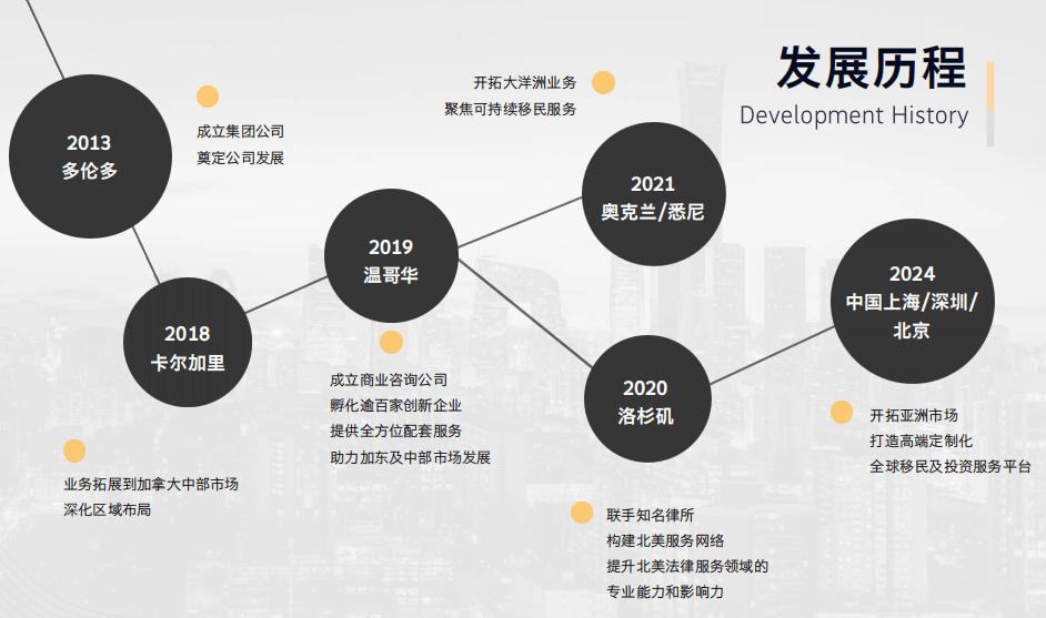 2026移民風向變了！選融耀移民機構開啟靠譜移民路
