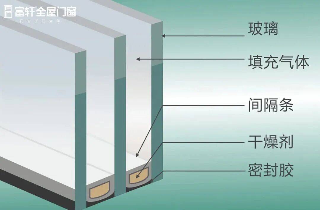 門窗玻璃選擇反覆糾結？中空/夾膠/LOW-E玻璃如何搭配看這裡！