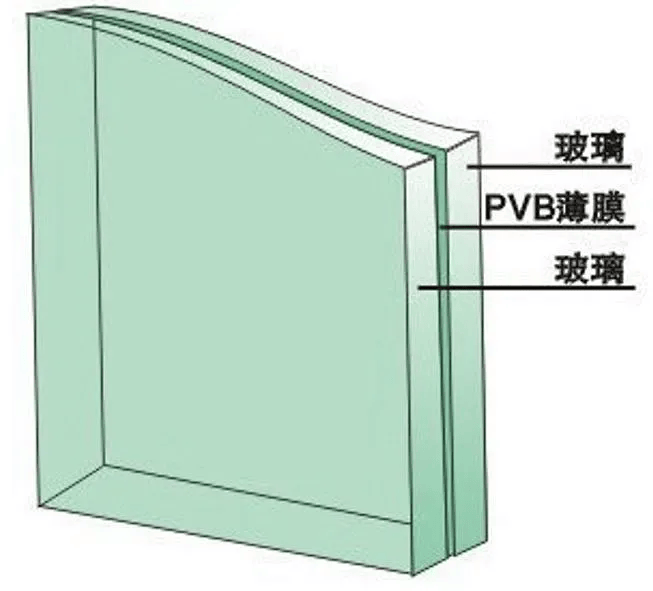 門窗玻璃選擇反覆糾結？中空/夾膠/LOW-E玻璃如何搭配看這裡！