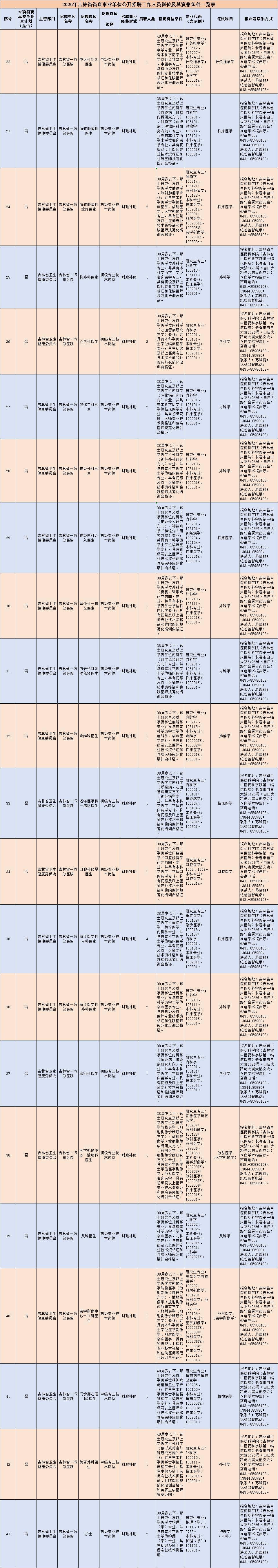 吉林有崗 | 吉林省一汽總醫院招聘30人