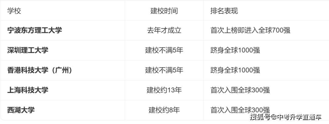 2026軟科世界大學排名釋出：234所中國高校上榜