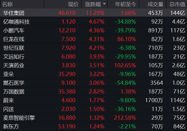 美股收跌，“科技七巨頭”集體下挫！特朗普最新表態→