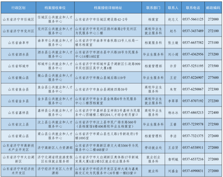 收藏！2026屆濟寧籍未就業高校畢業生檔案轉遞答疑來了