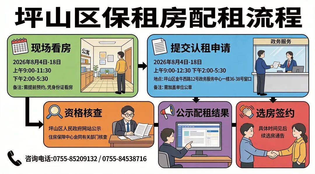 明天截止！坪山定向配租保租房，有三房、四房大戶型
