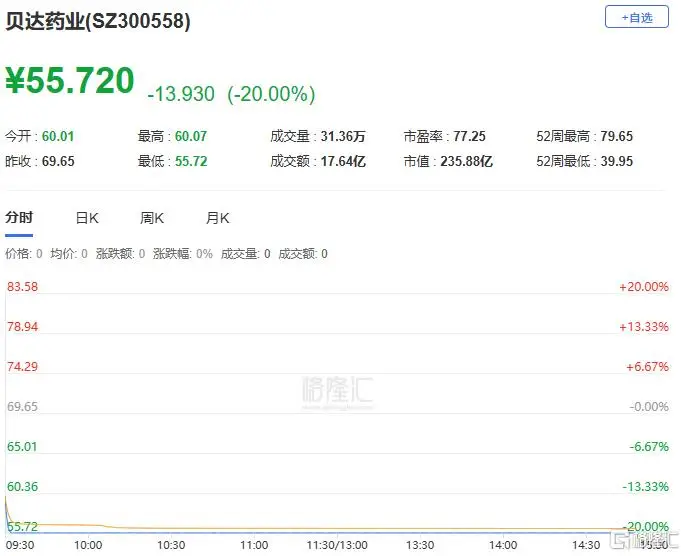 A股收評：滬指微漲0.19%！糧食、豬肉股活躍，影視股延續調整