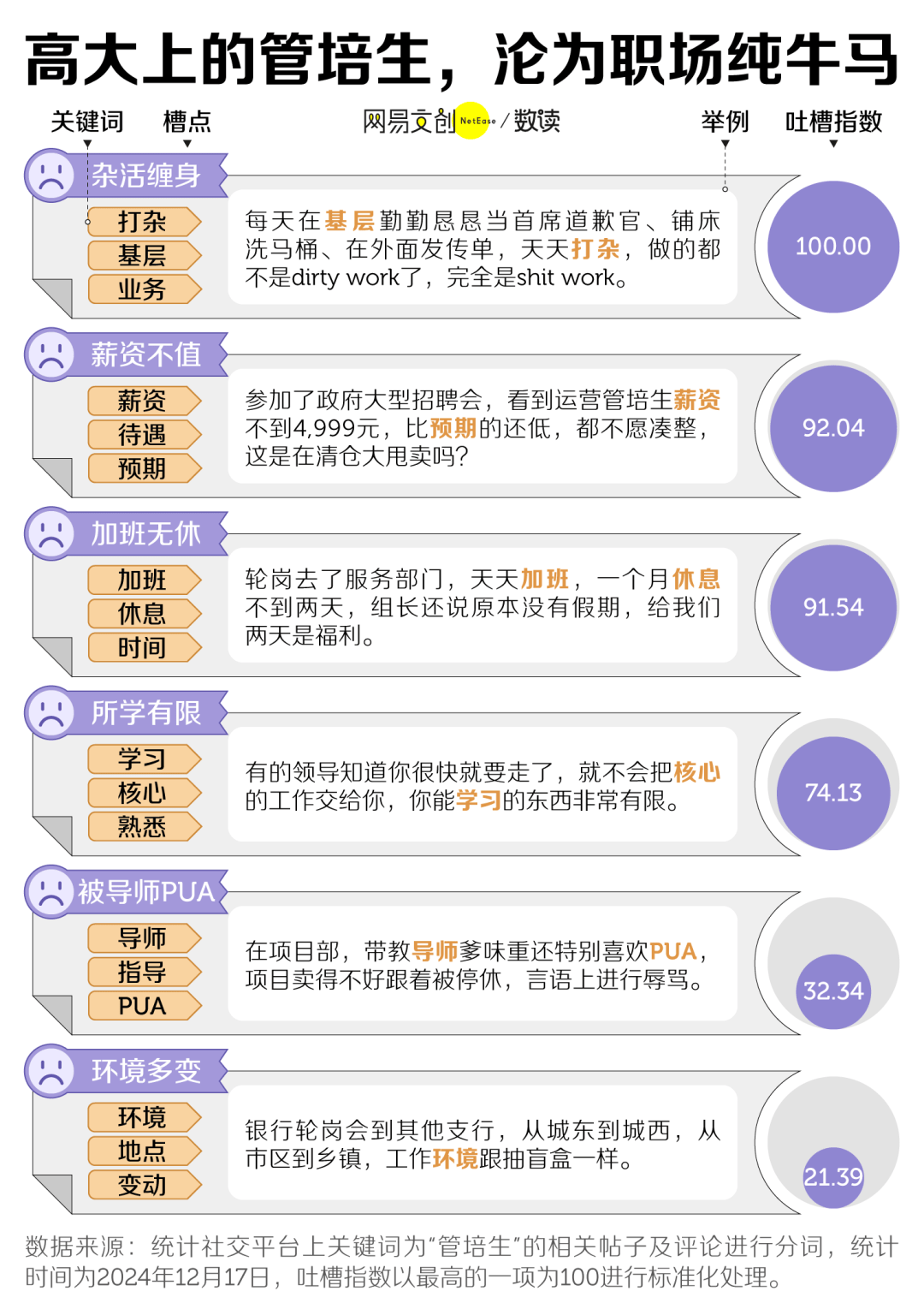 “高大上”的管培生，大學生別當真