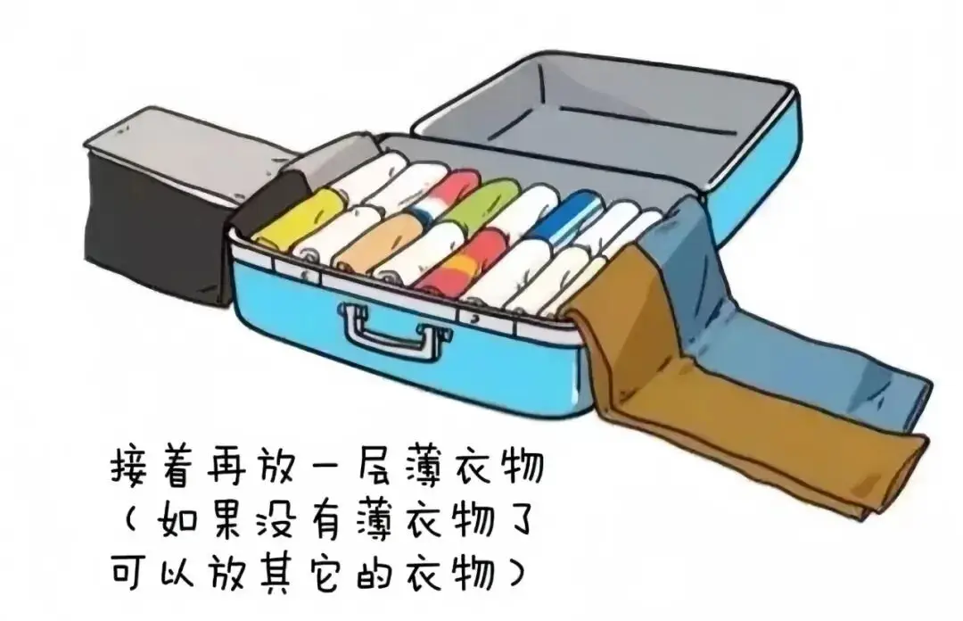 暑假進入倒計時 大學新生開學全攻略已就位→