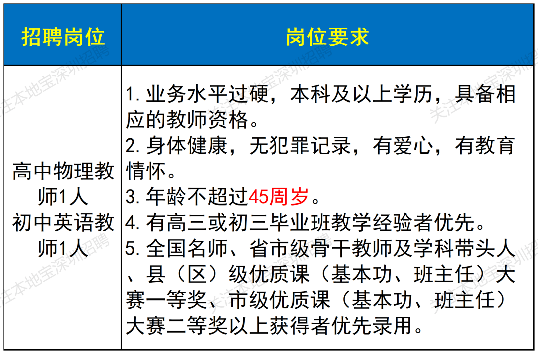 深圳3所學校正在招聘文員、教師！(含高中/大專崗)