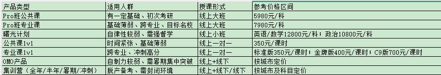 考研機構怎麼選？從督學答疑到線下集訓，一套可落地的篩選框架