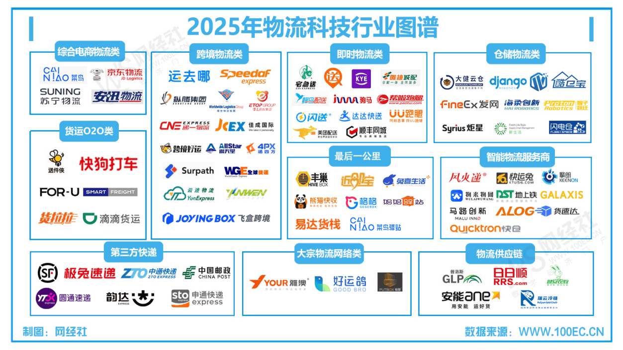 7月《物流科技月刊》：京東物流原CEO胡偉離職？ 五巨頭退出“快遞聯盟”