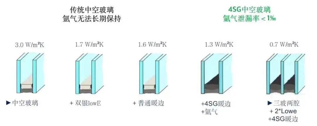 門窗玻璃選擇反覆糾結？中空/夾膠/LOW-E玻璃如何搭配看這裡！