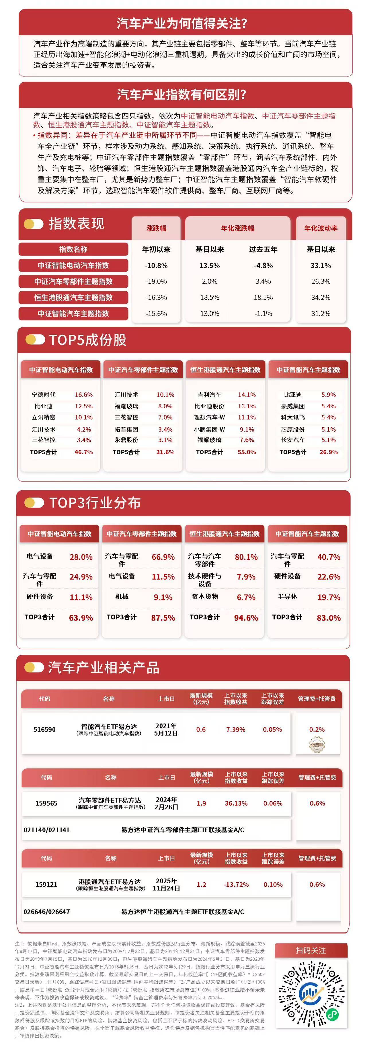人形機器人量產加速，汽車零部件板塊迎增量機遇，汽車零部件ETF易方達（159565）標的指數尾盤翻紅