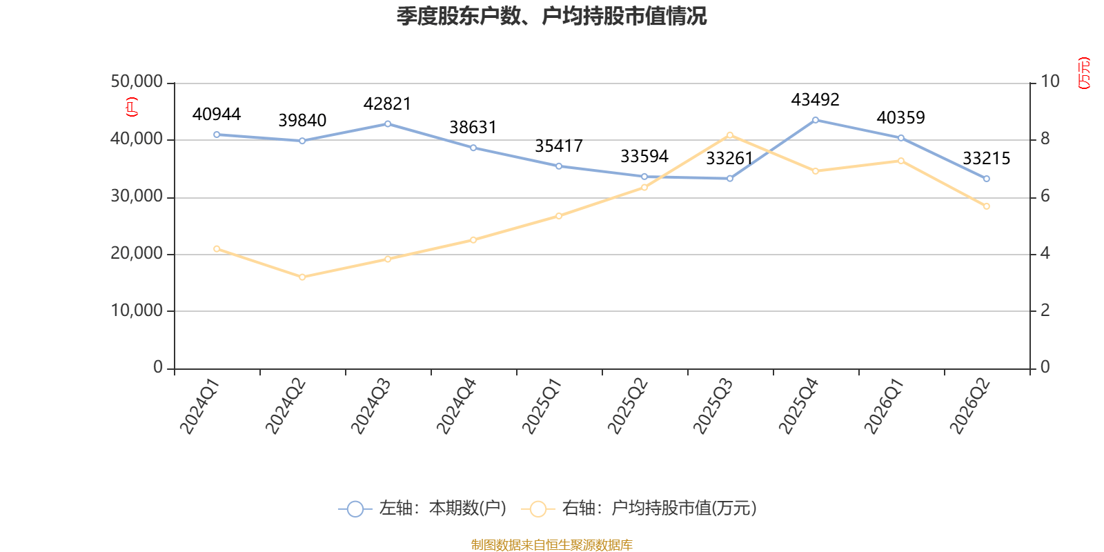 福建水泥：2026年上半年虧損6921.13萬元