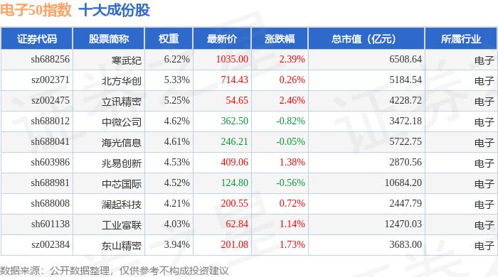 8月21日電子50（931461）指數漲1.22%，成份股景旺電子（603228）領漲
