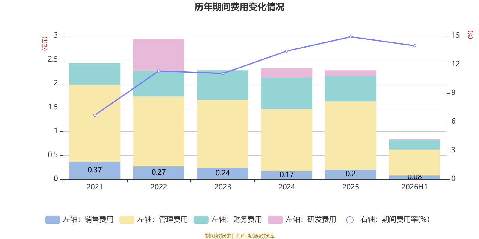 福建水泥：2026年上半年虧損6921.13萬元