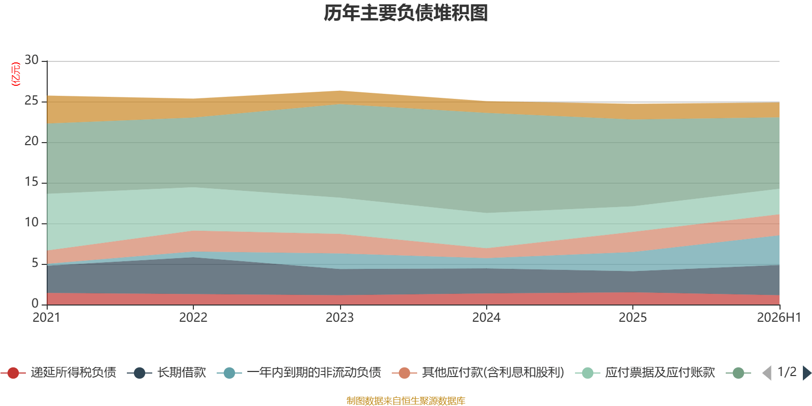 福建水泥：2026年上半年虧損6921.13萬元