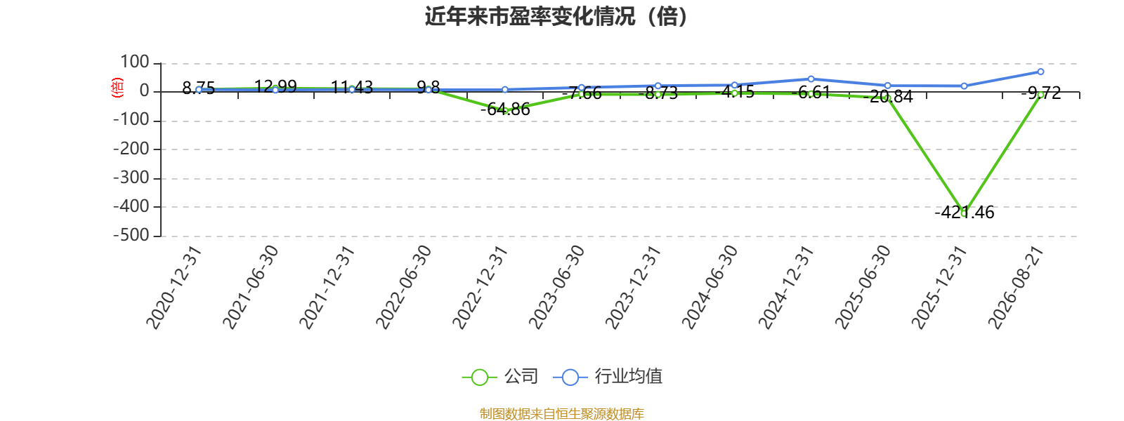 福建水泥：2026年上半年虧損6921.13萬元