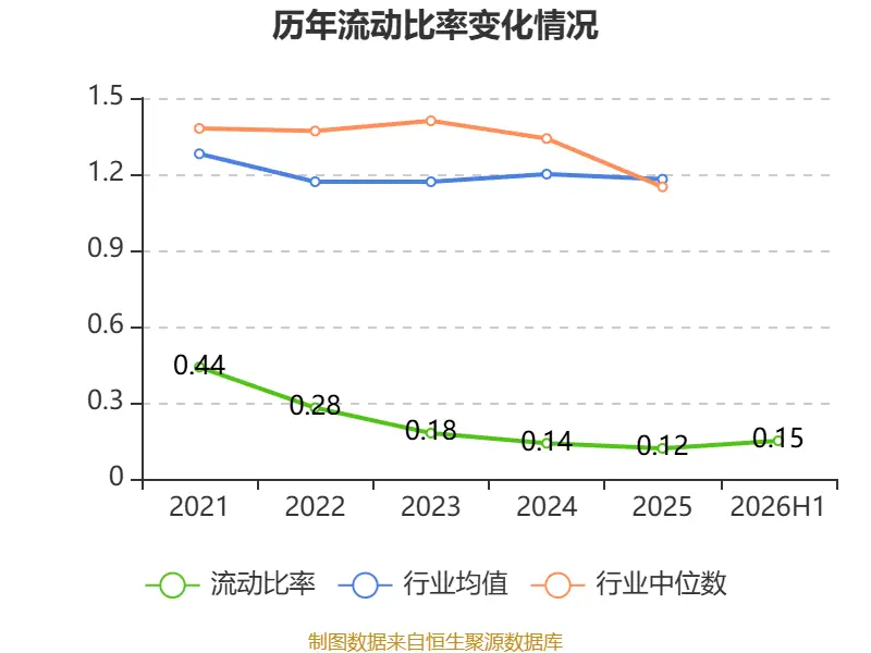 福建水泥：2026年上半年虧損6921.13萬元