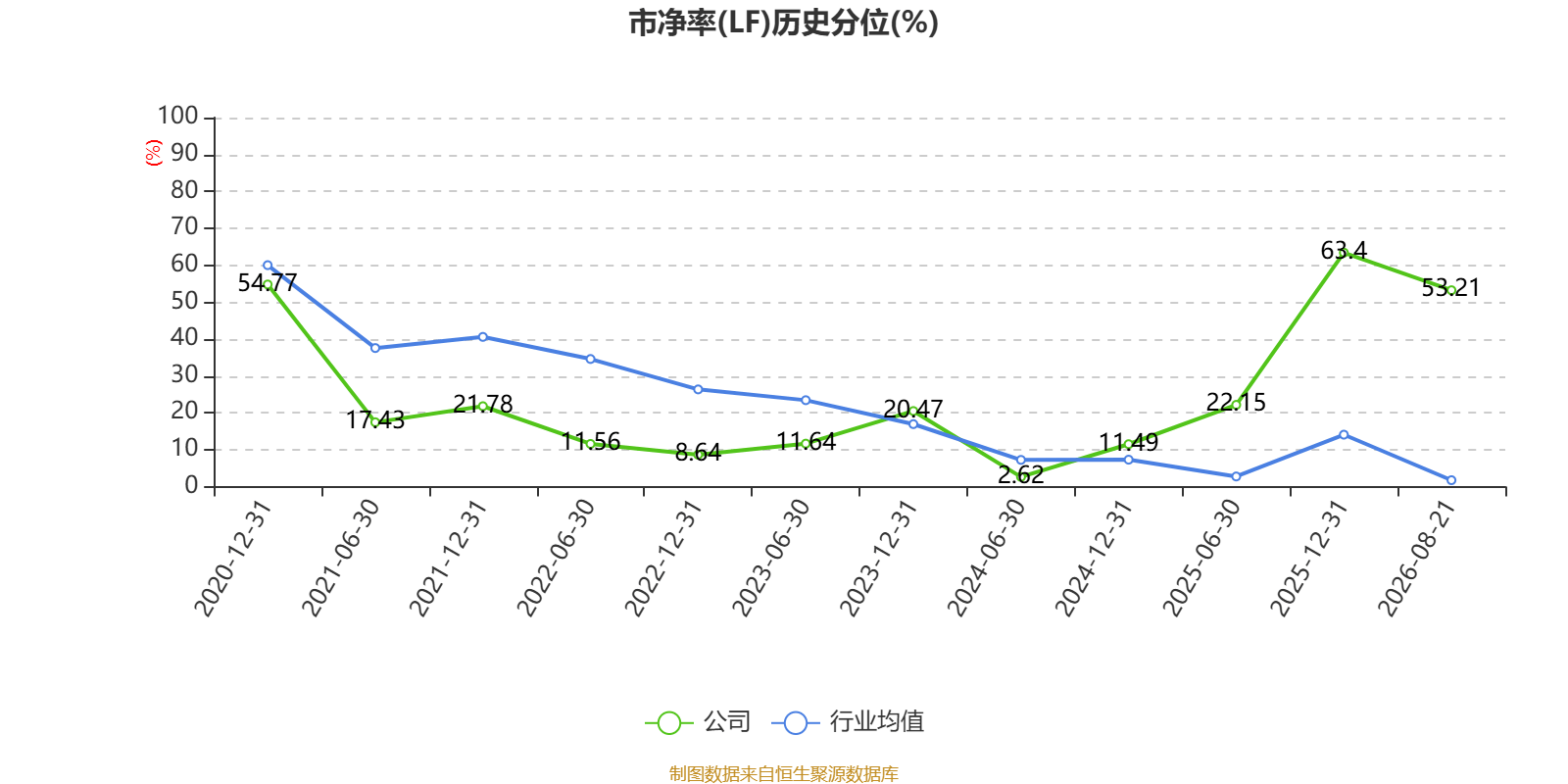 福建水泥：2026年上半年虧損6921.13萬元