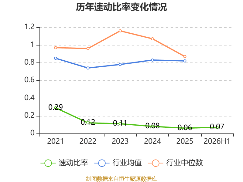 福建水泥：2026年上半年虧損6921.13萬元