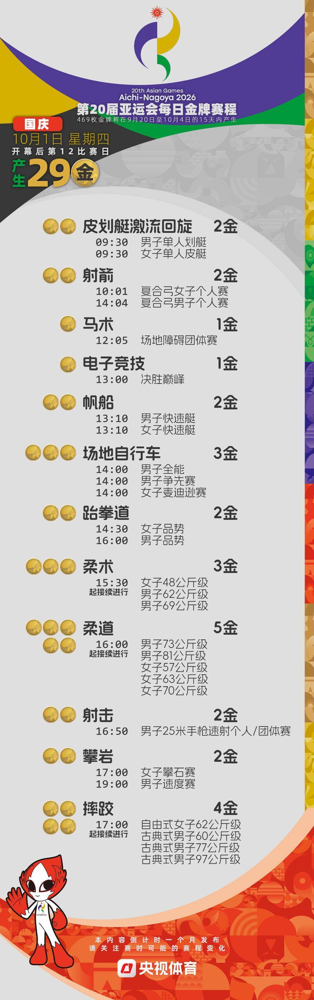 倒計時4周！2026亞運會金牌賽程提前收藏