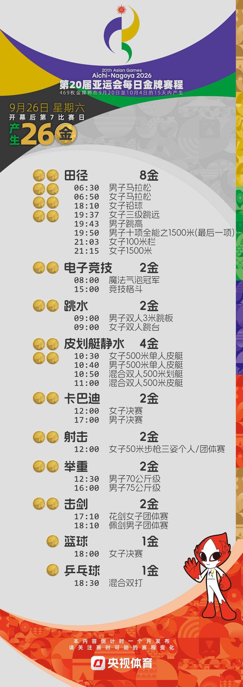 倒計時4周！2026亞運會金牌賽程提前收藏