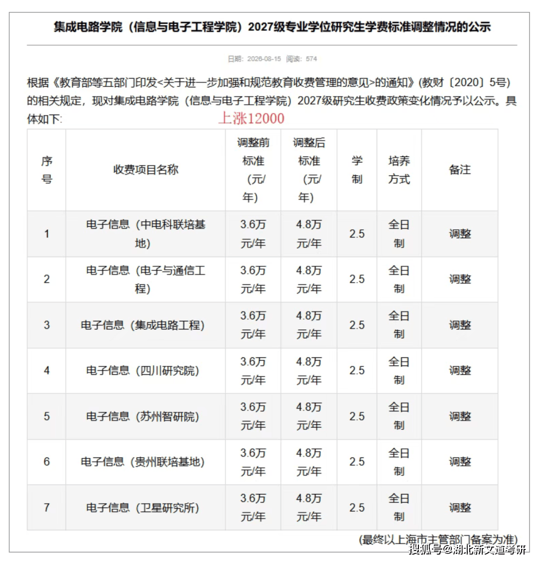 考研學費再上漲，考研er該怎麼選擇！