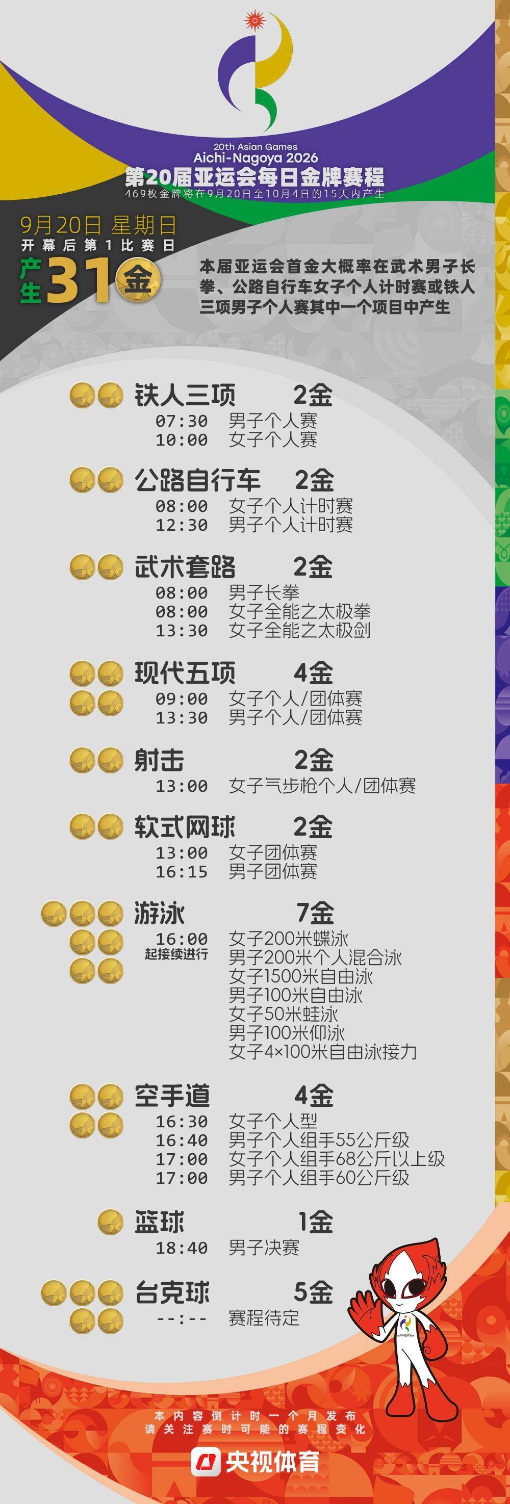 倒計時4周！2026亞運會金牌賽程提前收藏