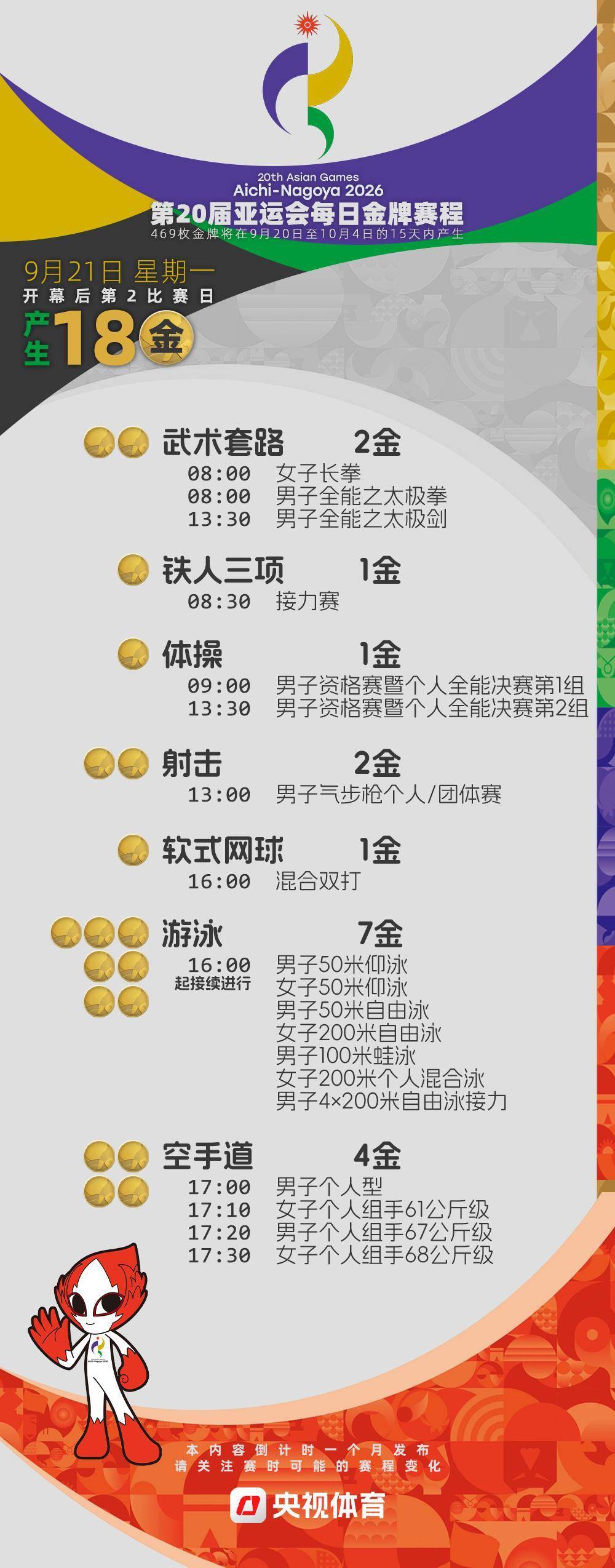 倒計時4周！2026亞運會金牌賽程提前收藏