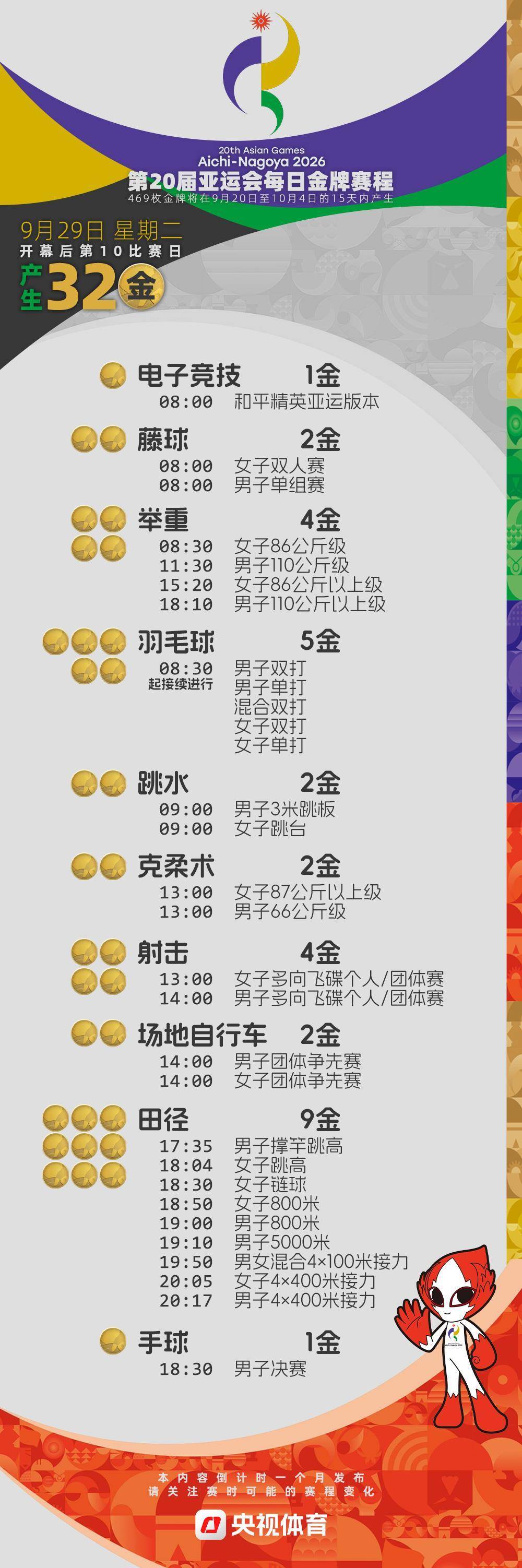 倒計時4周！2026亞運會金牌賽程提前收藏