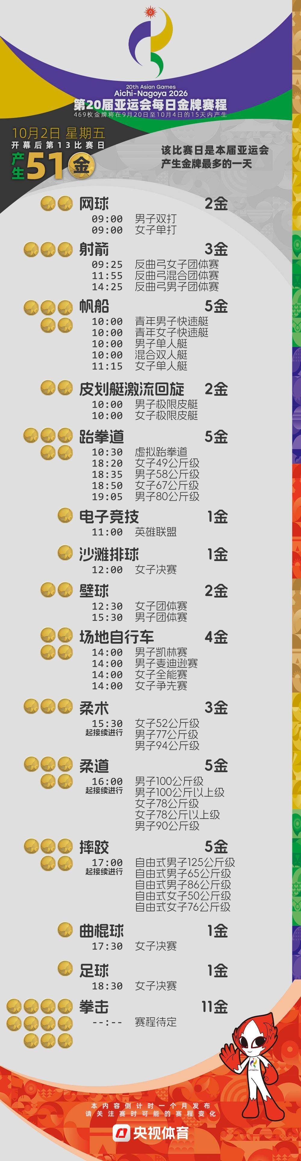 倒計時4周！2026亞運會金牌賽程提前收藏