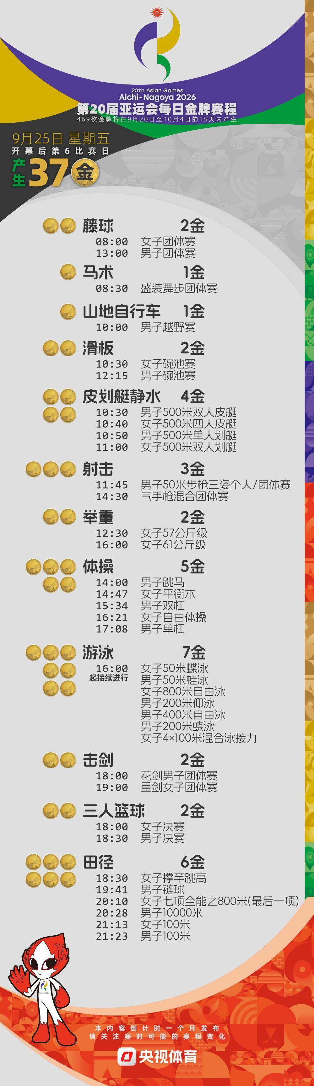 倒計時4周！2026亞運會金牌賽程提前收藏