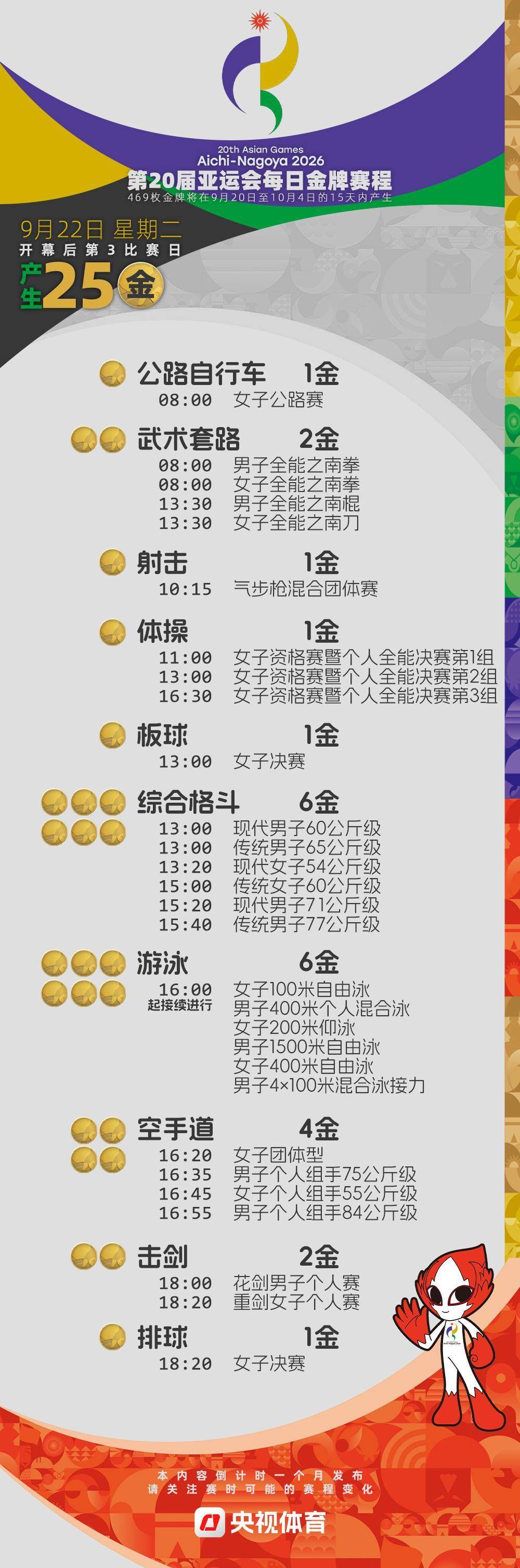 倒計時4周！2026亞運會金牌賽程提前收藏