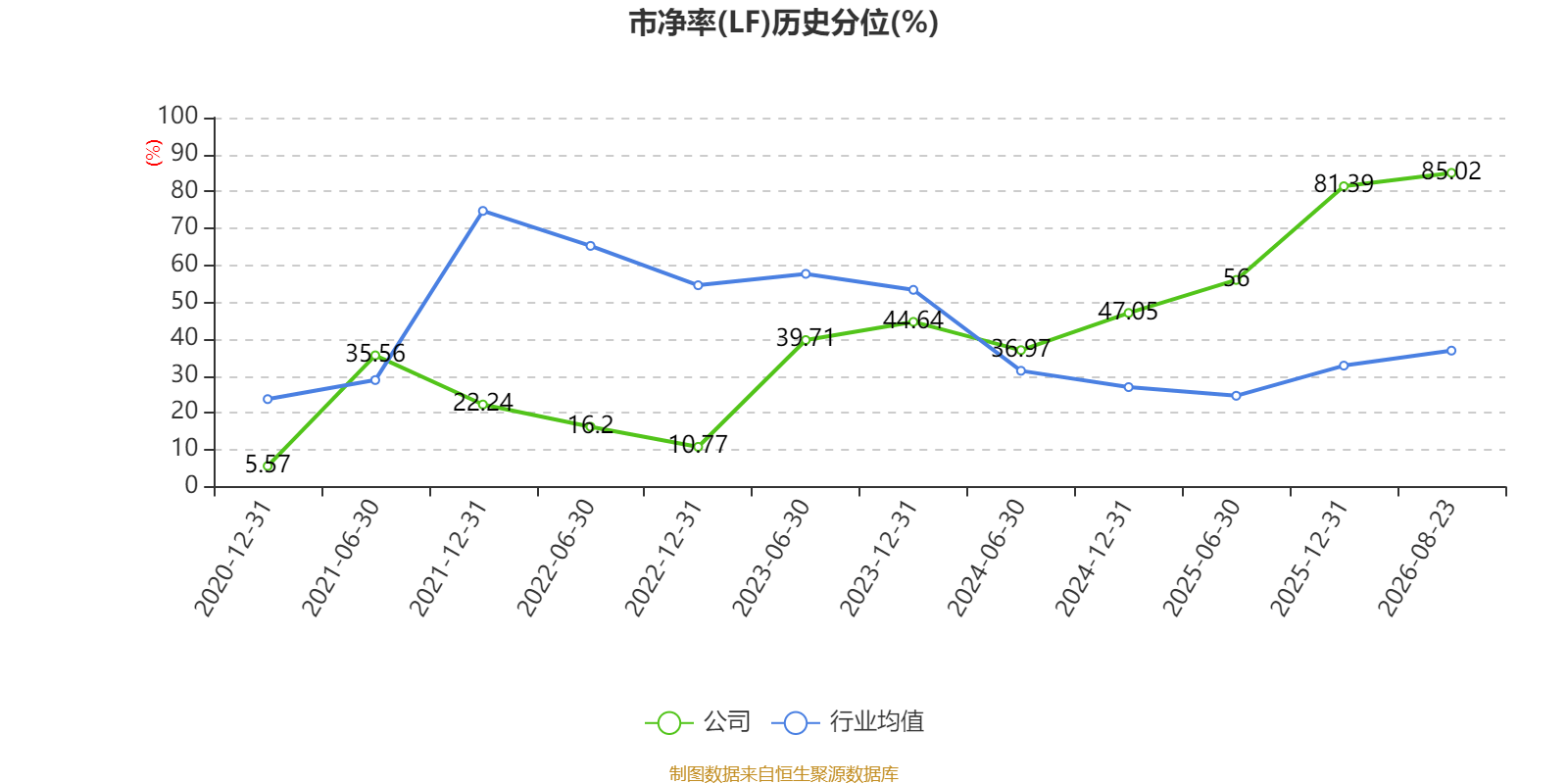 中威電子：2026年上半年盈利919.67萬元 同比扭虧