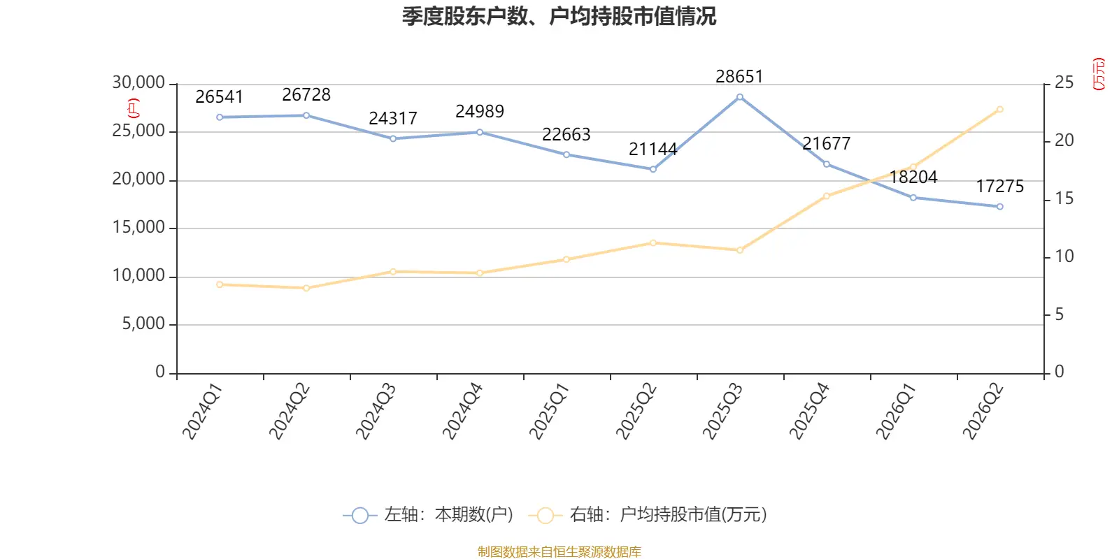 中威電子：2026年上半年盈利919.67萬元 同比扭虧