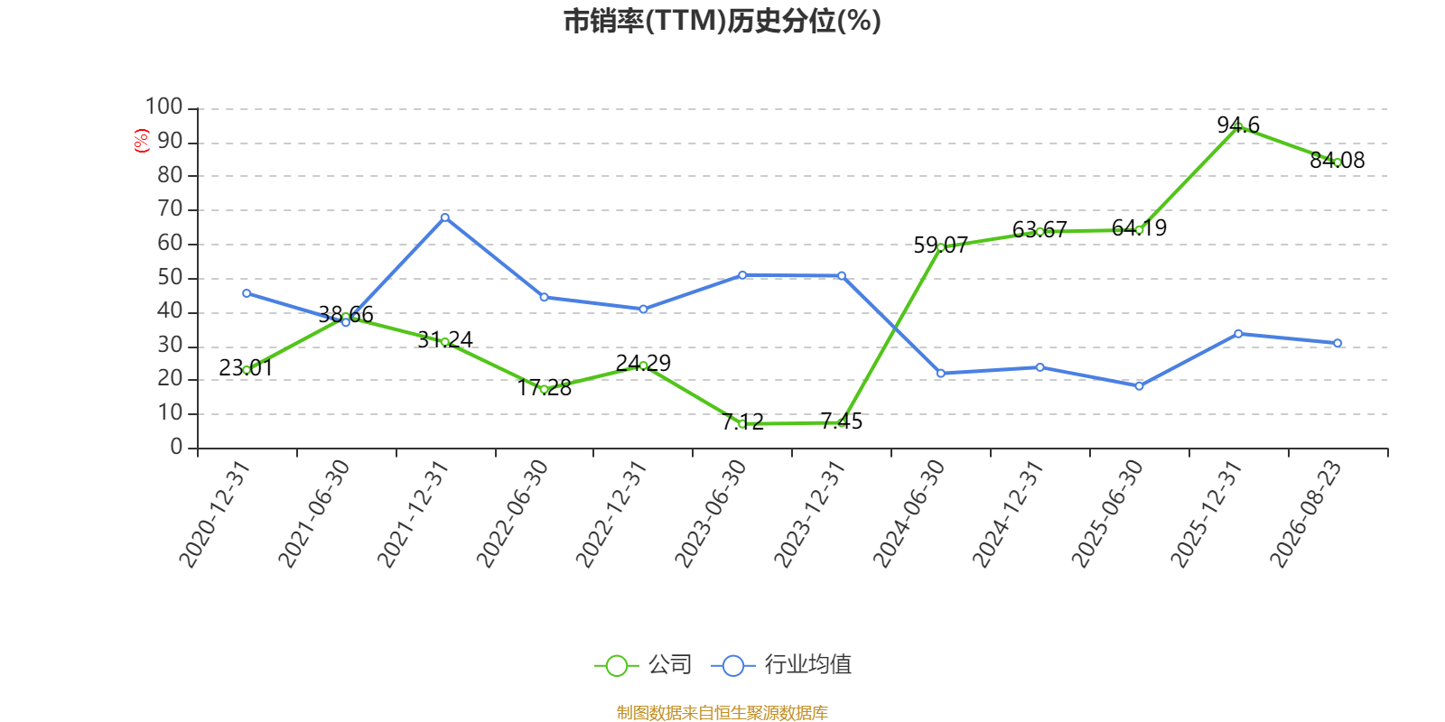 中威電子：2026年上半年盈利919.67萬元 同比扭虧