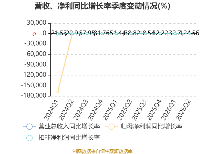 中威電子：2026年上半年盈利919.67萬元 同比扭虧