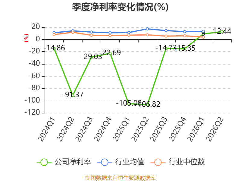 中威電子：2026年上半年盈利919.67萬元 同比扭虧