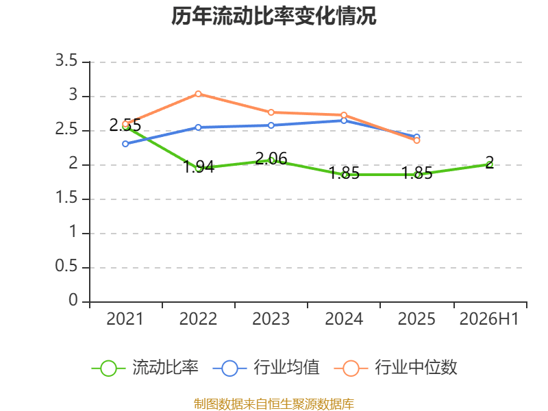 中威電子：2026年上半年盈利919.67萬元 同比扭虧