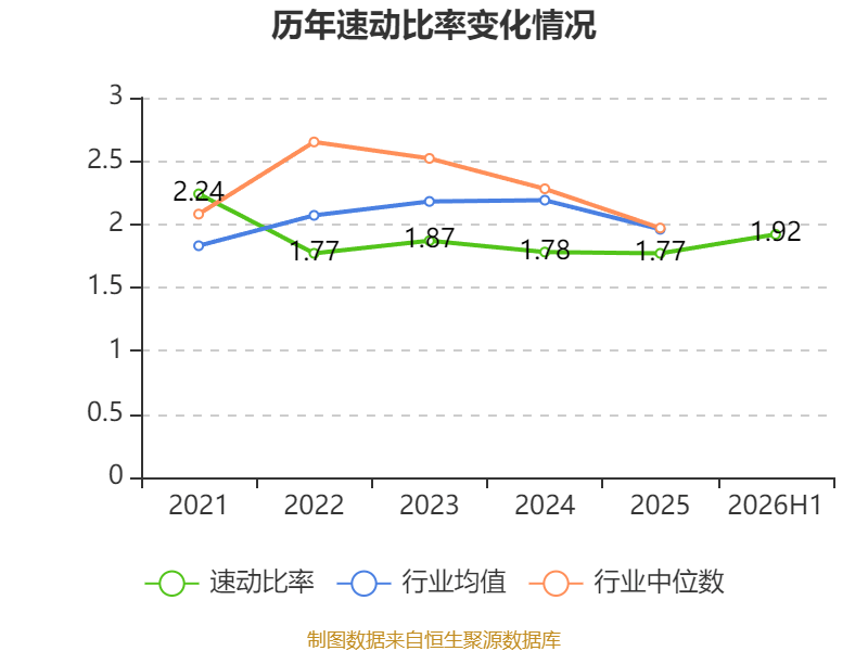中威電子：2026年上半年盈利919.67萬元 同比扭虧