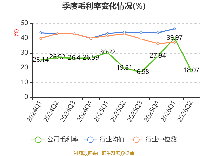 中威電子：2026年上半年盈利919.67萬元 同比扭虧