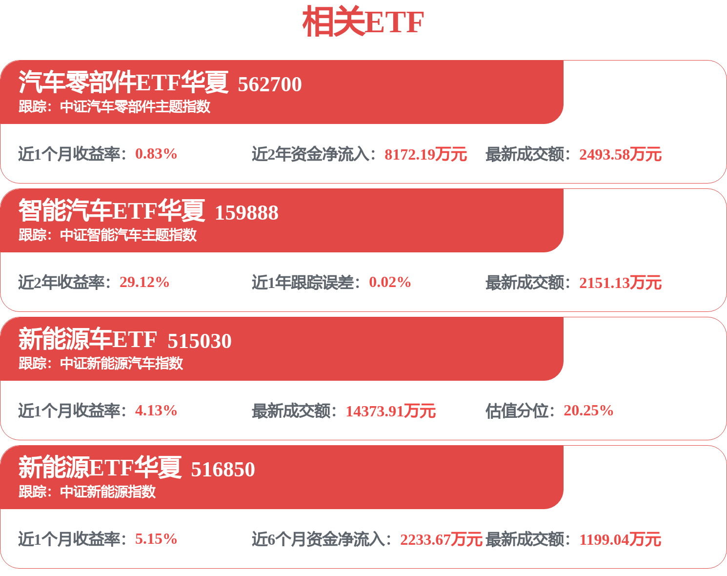股市必讀：豪威集團新發布《關於會計政策變更的公告》