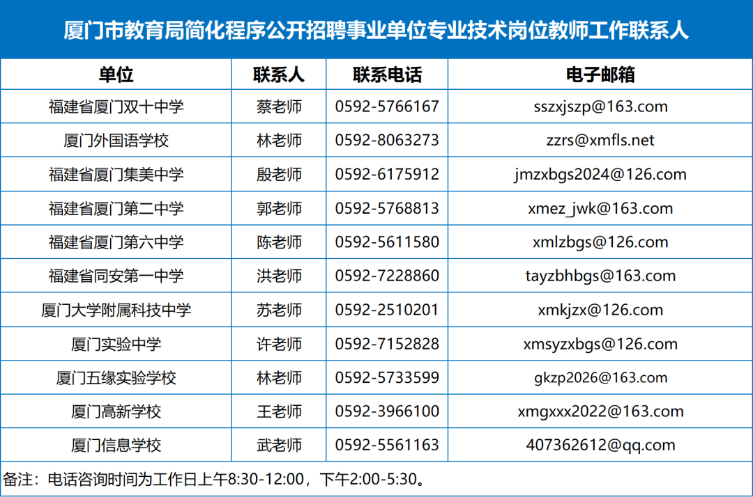 廈門公辦中學要招33名老師！採用簡化程式