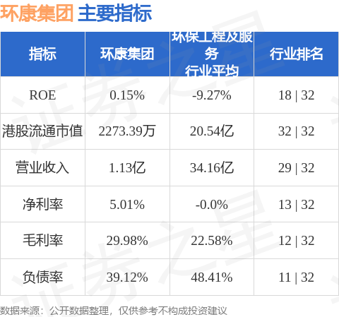 環康集團(08169.HK)附屬就香港物業訂立新租賃協議