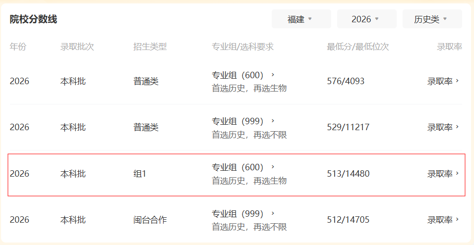 原創2026年“很難受”的3所大學，位次最高下滑十萬名，考生撿到漏了