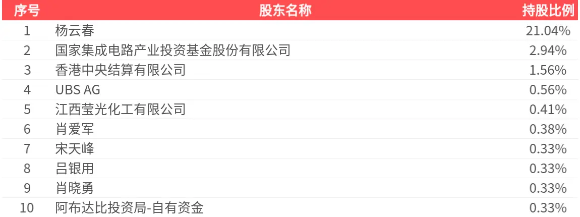 賽微電子(300456.SZ)：2026年中報淨利潤為27.02億元