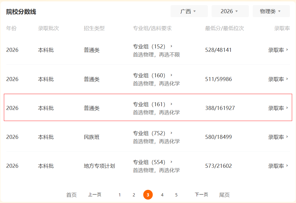 原創2026年“很難受”的3所大學，位次最高下滑十萬名，考生撿到漏了
